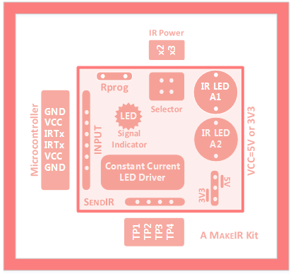 SendIR Block diagram and Pinout